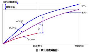 項目費用管理