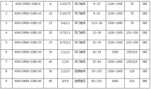 循環型工業熱風機參數