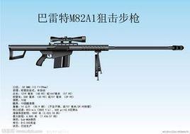 m82a1狙擊步槍