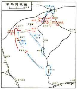 羊馬河戰役