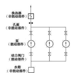 圖1  能動部件n+2原則