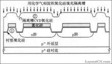 淺槽隔離