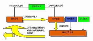 風險資本