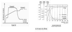 蓄電池充放電電源