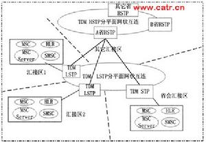 公共信道信令網