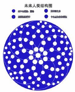 思想社會