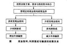 利潤留成