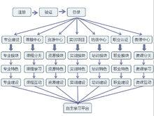 資源庫操作演示