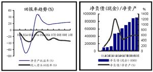 （圖）可比非受控價格法