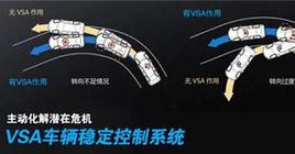 VSA[車輛穩定性控制系統]