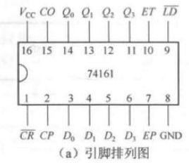 異步計數器