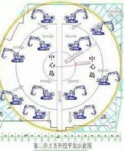 中心島式挖土