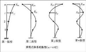 （圖）主震型地震圖解