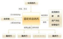 華潤深國投信託有限公司