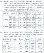 硫酸異帕米星注射液