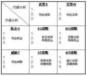 威脅分析矩陣