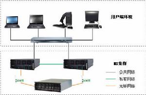 聯想NS資料庫集群方案產品