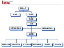 上海銀信融資擔保有限公司