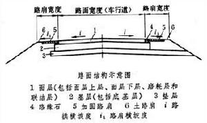 公路路面