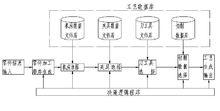 創成式CAPP系統