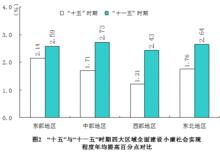 “十一五”建設小康社會實現程度的年均增速