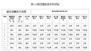 凝血活酶生成試驗