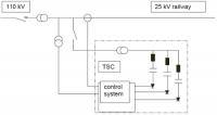 高壓晶閘管投切電容器組