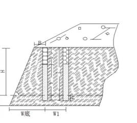 底盤抵抗線