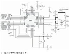 usart0作為uart使用,提供異步