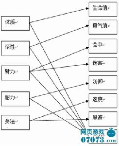 五大門派屬性