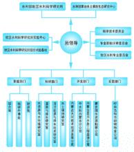 水利部牧區水利科學研究所