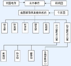 基本建設經濟學