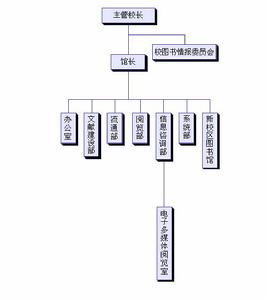 西安電子科技大學圖書館