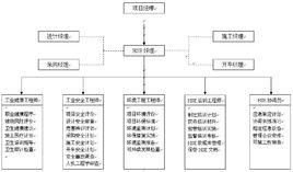 項目組織管理