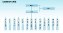 北京理工大學珠海學院行政管理機構設定圖