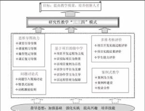 探究性教學模式