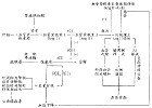 血管緊張素Ⅱ受體拮抗劑