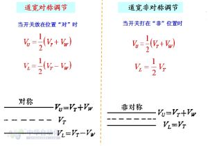 閾值與道寬的調節方法