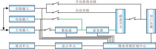 UPS不間斷電源工作原理圖