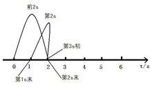 時刻[時間別名]