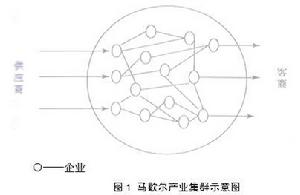 集群競爭法