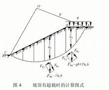 瑞典條分法