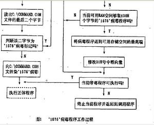 1575病毒