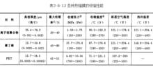 熱收縮