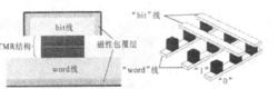 MRAM的結構示意圖