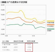 零股自營商