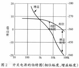 相位傳遞函式