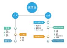 上海誠信互通網路信息科技有限公司