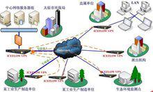 冰峰VPN