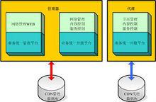 CDN實現方式